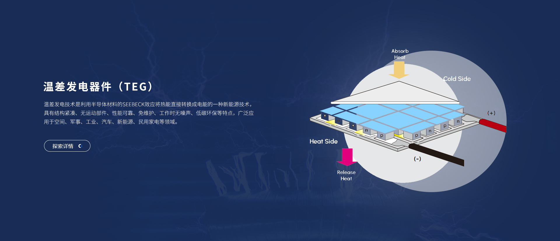 富信科技主營(yíng)微型半導(dǎo)體制冷器件、電子半導(dǎo)體制冷片、半導(dǎo)體制冷原器件、基因擴(kuò)增儀升溫降溫模塊
